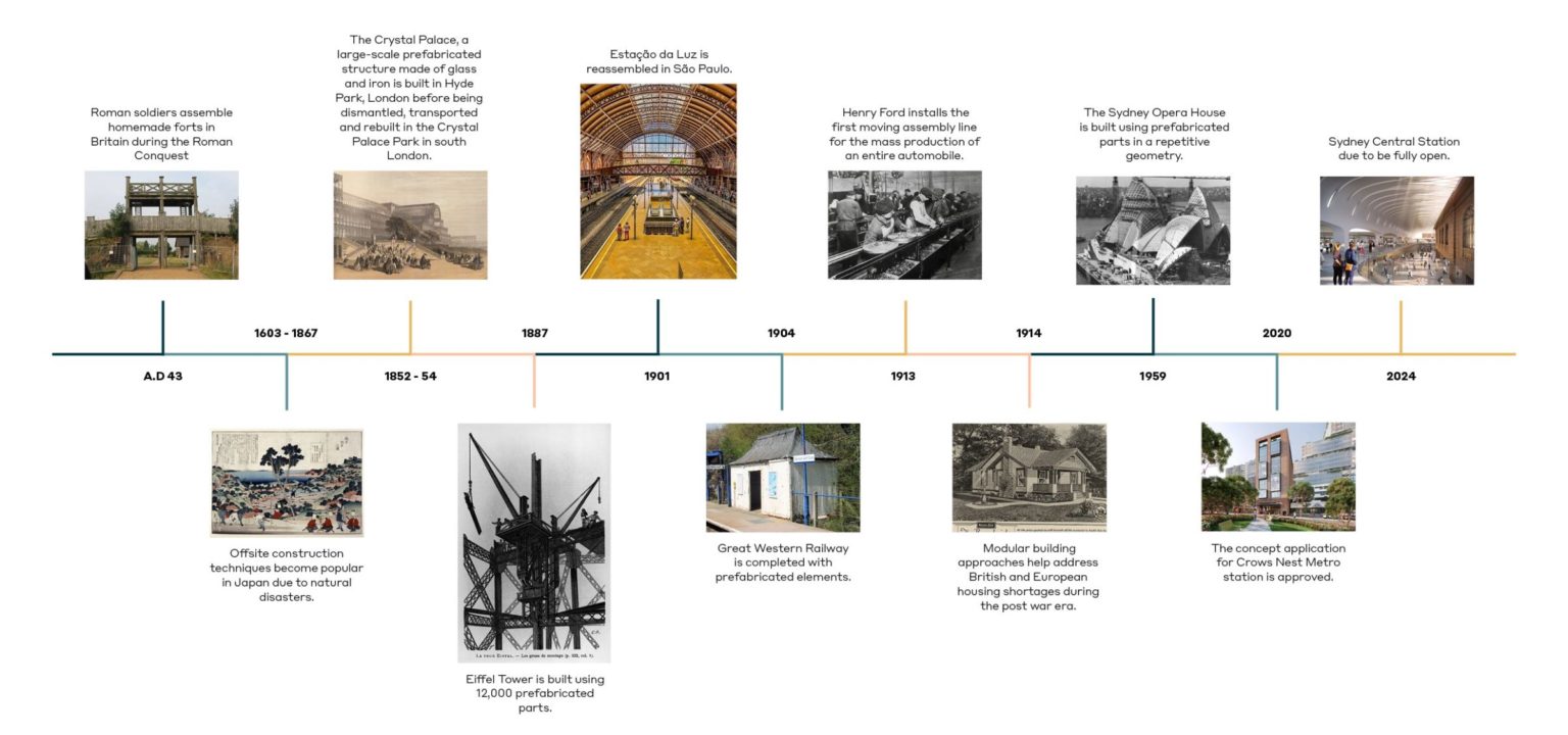 ‘Modern Methods of Construction’ are over years old
